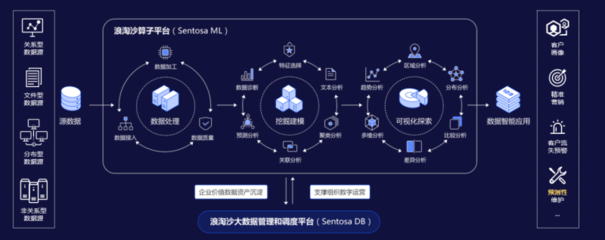 AIoT科技驅動 力維智聯為動環監控注入軟件開發新動能