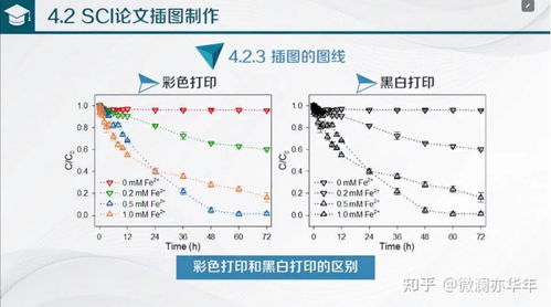 數(shù)據(jù)處理與圖表制作 從數(shù)據(jù)整理到可視化呈現(xiàn)