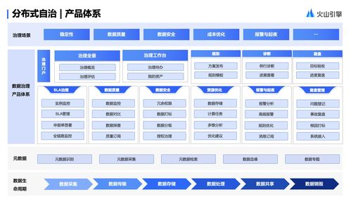 火山引擎DataLeap企業(yè)數(shù)據(jù)體系建設(shè)與軟件開發(fā)實踐