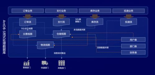 超融合一體流式引擎 開啟分布式數(shù)據(jù)庫新紀(jì)元——亞信科技發(fā)布AntDB V7.2數(shù)據(jù)與軟件開發(fā)平臺