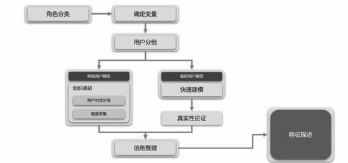 產(chǎn)品經(jīng)理必備技能之?dāng)?shù)據(jù)分析（二） 常見(jiàn)數(shù)據(jù)分析方法（上）與軟件開(kāi)發(fā)