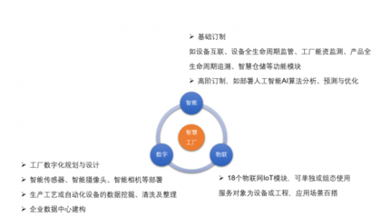 愛快聯合“綠曜”進駐能資監控領域，為智慧工廠發展積蓄勢能