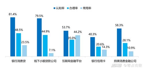 搶先預(yù)見2024 消費(fèi)金融數(shù)字化轉(zhuǎn)型中數(shù)據(jù)處理與存儲服務(wù)的現(xiàn)在與未來