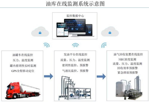 恒合股份 北交所新星，賦能中石油、中石化VOCs治理與數據服務